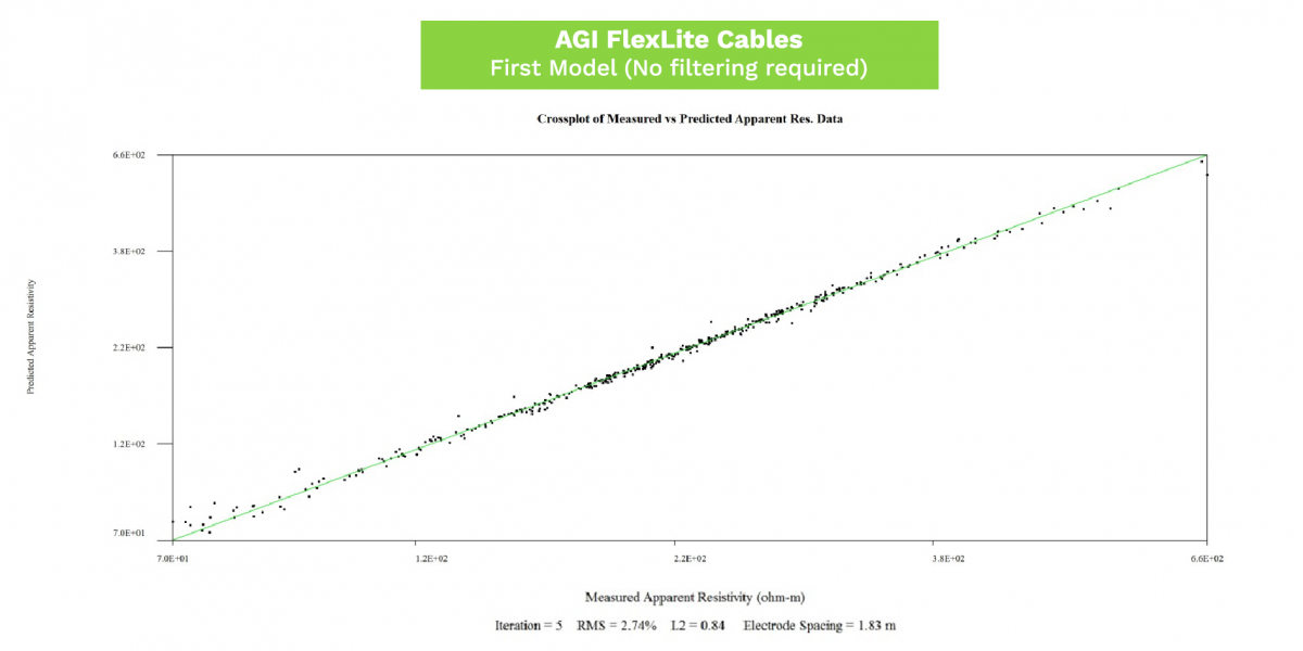 AGI Cable Comparison - AGI FlexLite First Model