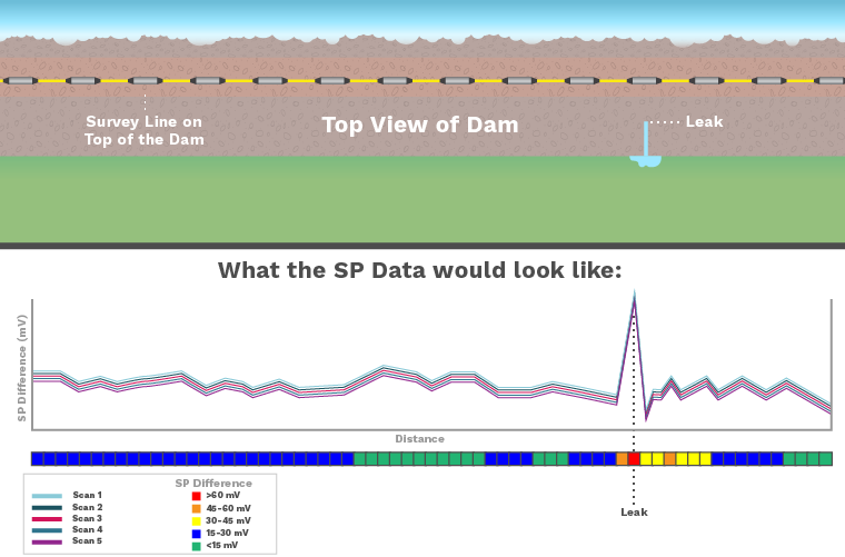 AGI Blog - Using SP to detect dam and levee leakage 