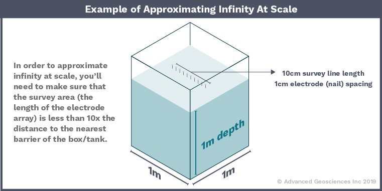 AGI Blog - Example of Approximating Infinity at Scale