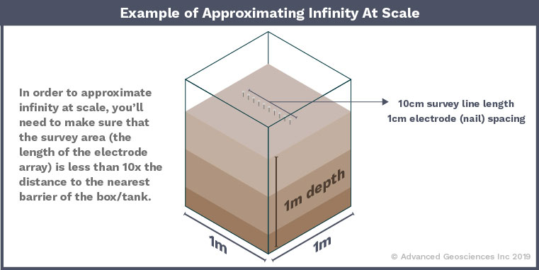 AGI Blog - Example of Approximating Infinity on a small scale