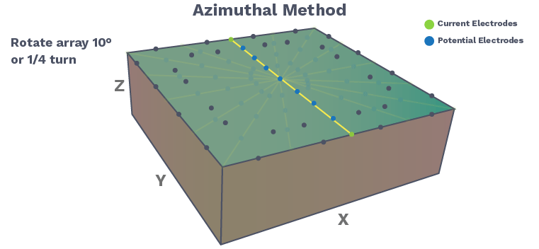 AGI Blog - Azimuthal Method Example