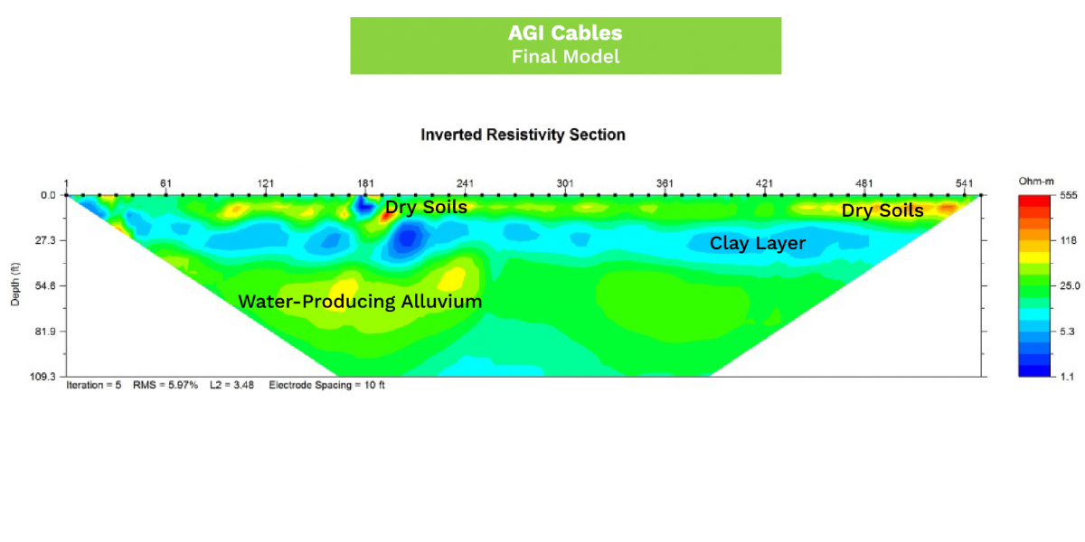 AGI Cable Comparison April 2016 - AGI Final Model
