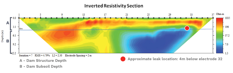 Inverted Resistivity Results for Brazil Dam Leakage AGI Case History