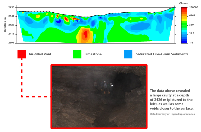 Colombia Case History Data - Air-Filled Void Example