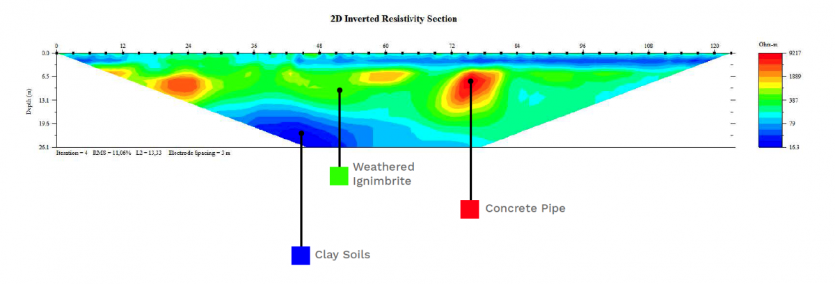 AGI Case History - Costa Rica Concrete Aqueduct