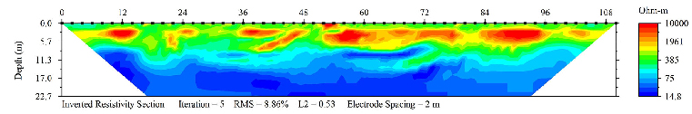 AGI Blog - Ferdinand Oberle USGS Permafrost Mapping ERT Data