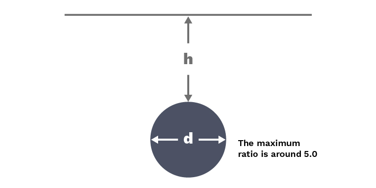 depth of penetration depends on ratio of object to its dimension