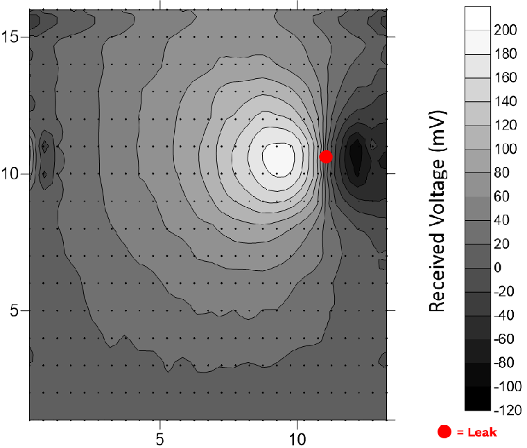 AGI Blog - Example Contour Plot for Pond Leak Detection