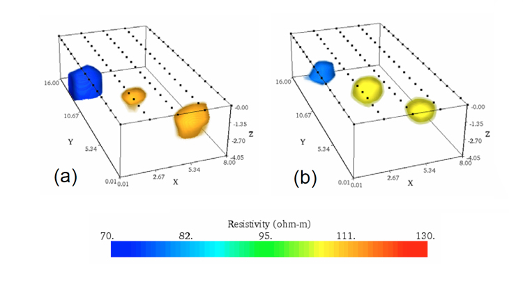 Figure 4 - 3D and Linear 3D Volume Data Comparison 