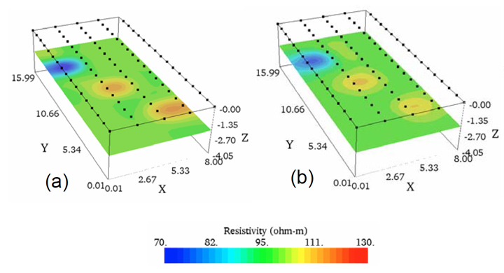 Figure 5 - 3d and Linear 3D Data Comparison