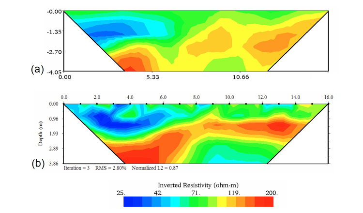 Figure 7 - Data Comparison of 2D slice