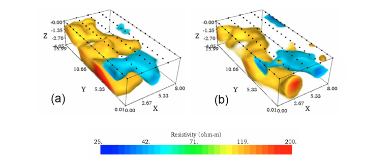 Figure 8 - Volume Data Comparison