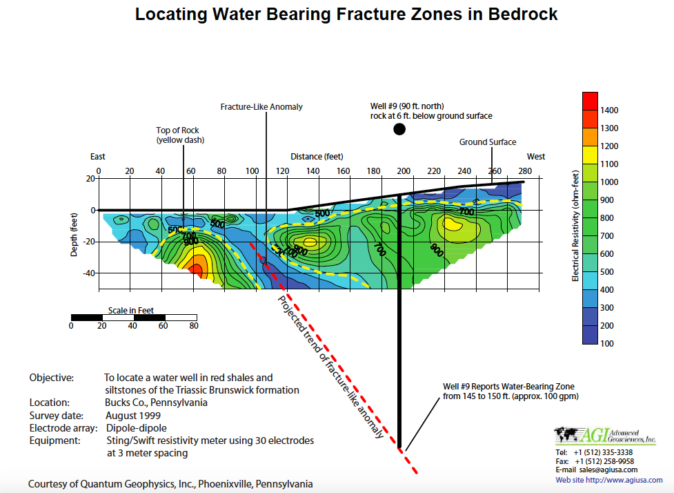 Example of finding groundwater in hard rock 