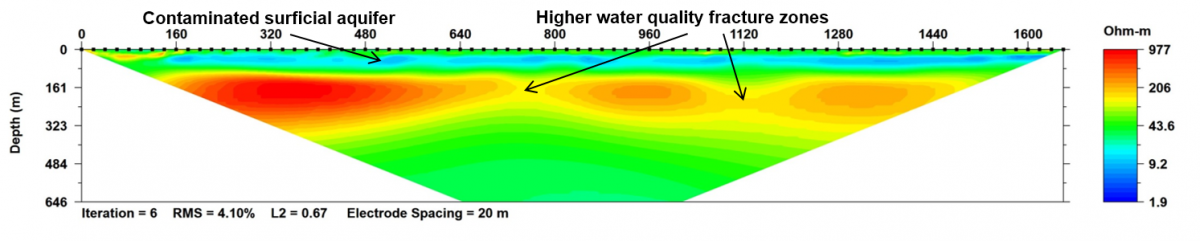 AGI Case History - Kenya 600m depth Inversion Data