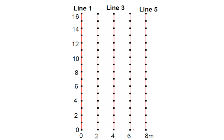 AGI Blog - Linear 3D Grid Example
