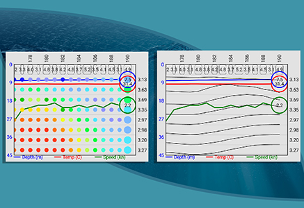 Customizable Real-Time Data Plots