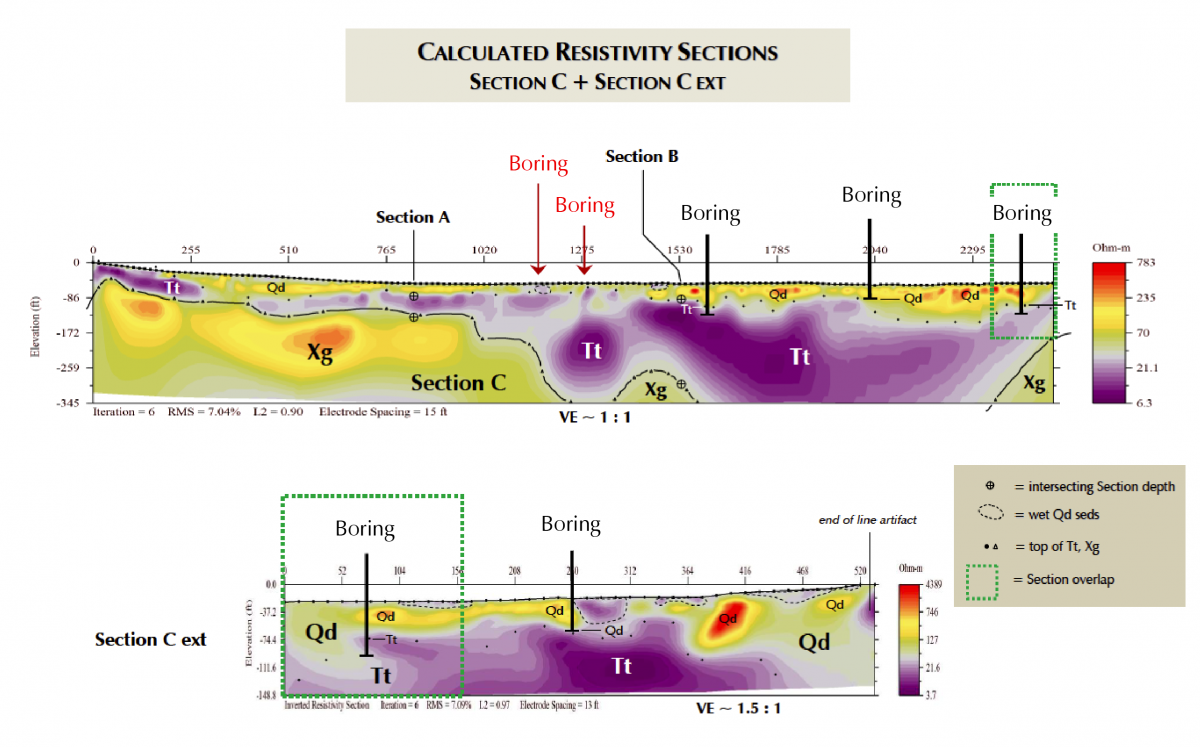 Inverted Section C