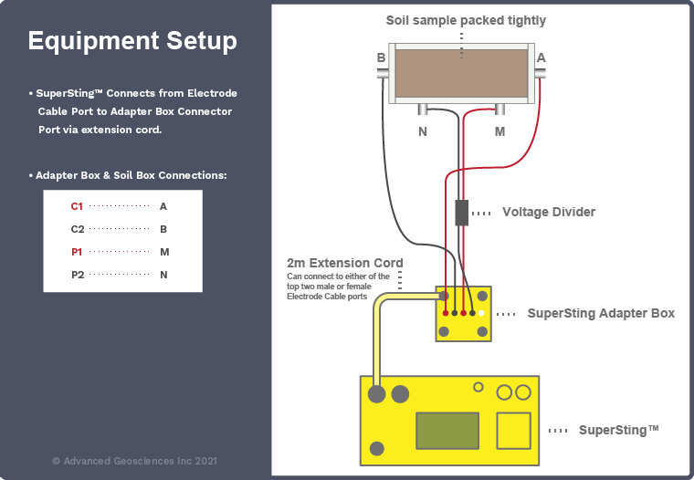 AGI Blog - Soil Box Test - Equipment Setup