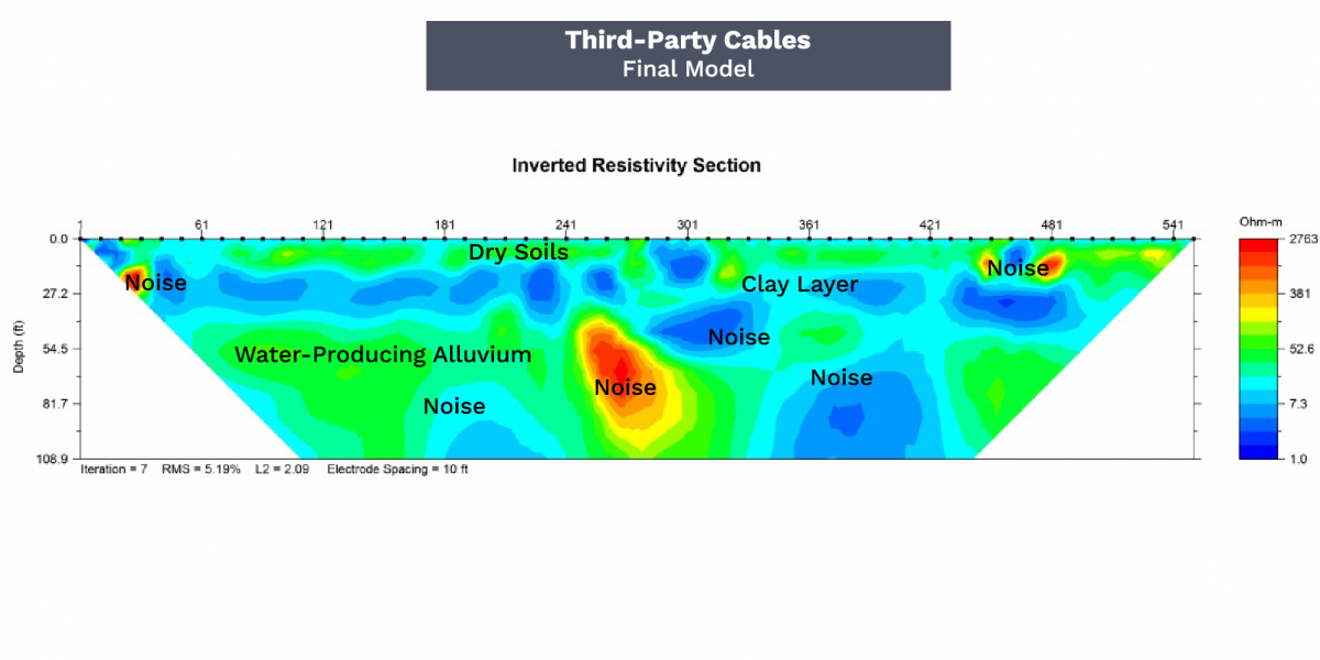 AGI Cable Comparison April 2016 - Third-Party Final Model