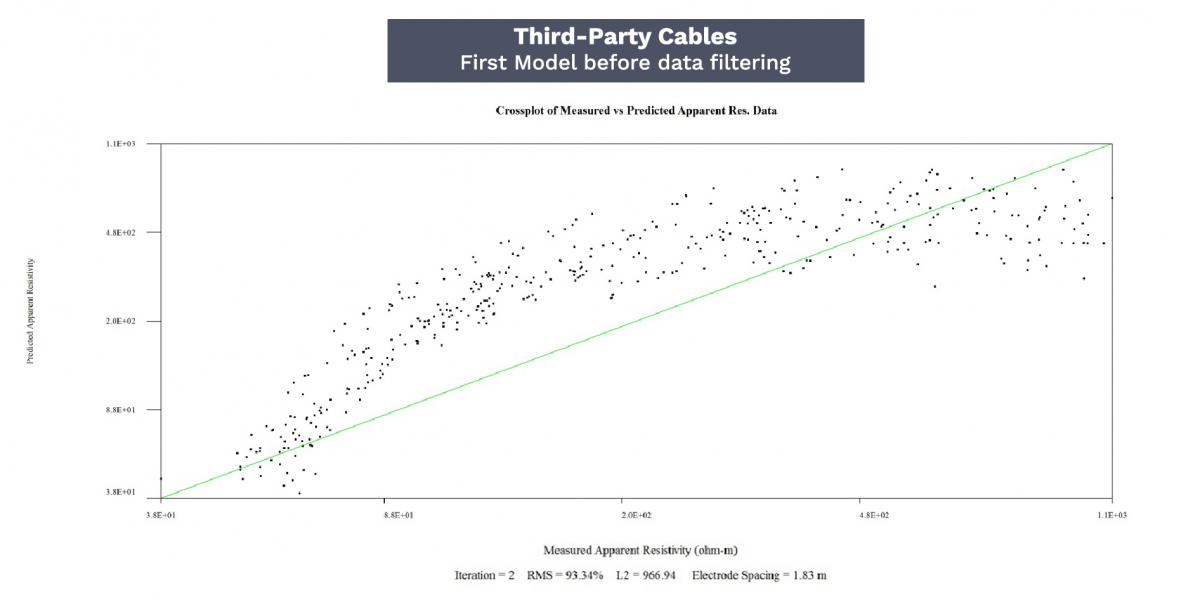 AGI Cable Comparison - Third-Party First Model