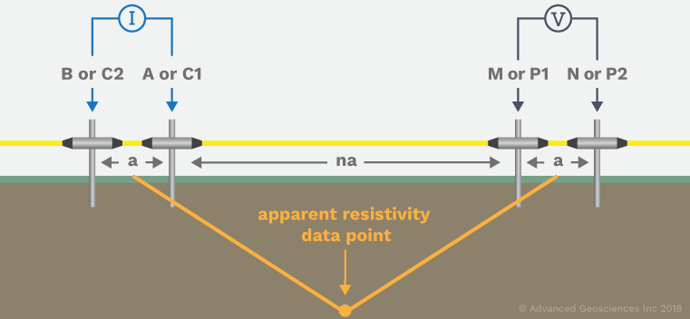 AGI Dipole-Dipole Apparent Resistivity Example