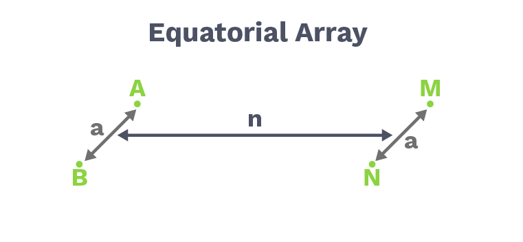 AGI Blog - The Equatorial Array 