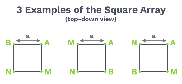 AGI Blog - 3 Examples of the Square Array Geometry 