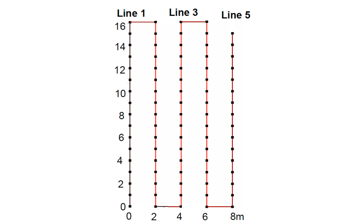 AGI Blog - True 3D Grid example