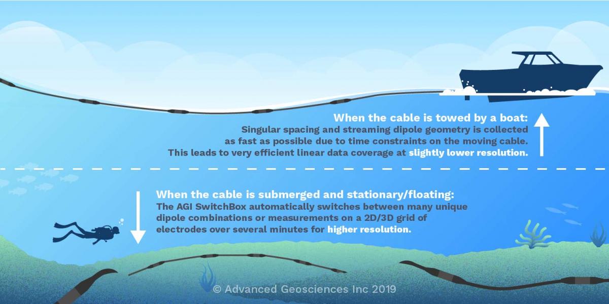 AGI Blog - Towed Marine Survey vs Submerged Marine Survey