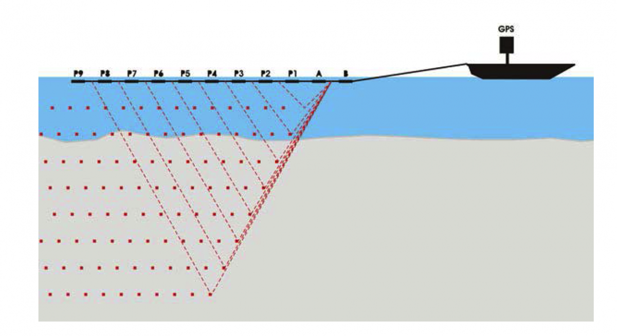 AGI Case History - Venice Marine Study - Process