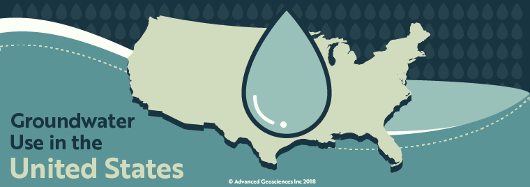 AGI Educational Series: Groundwater Use in the United States