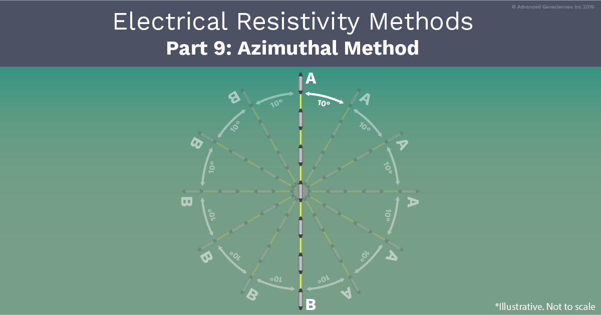 AGI Blog: Electrical Resistivity Methods: Azimuthal Method