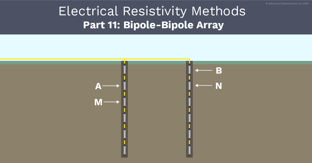 AGI Blog - Electrical Resistivity Methods Part 11 - The Bipole-Bipole Array