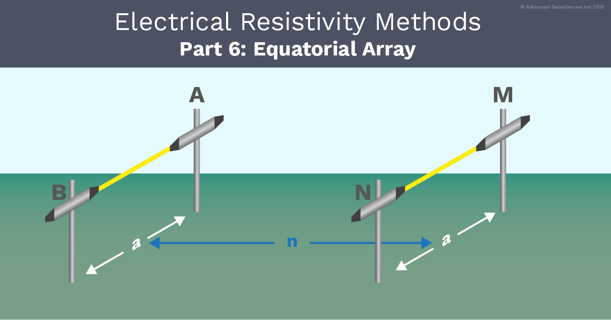 The AGI Blog - Electrical Resistivity Methods, Part 6: The Equatorial Array