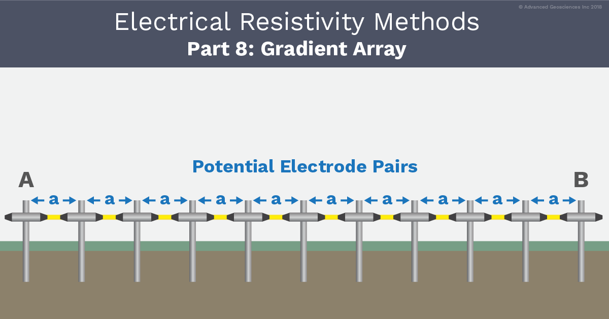 AGI Blog - Electrical Resistivity Methods Pt8 - The Gradient Array