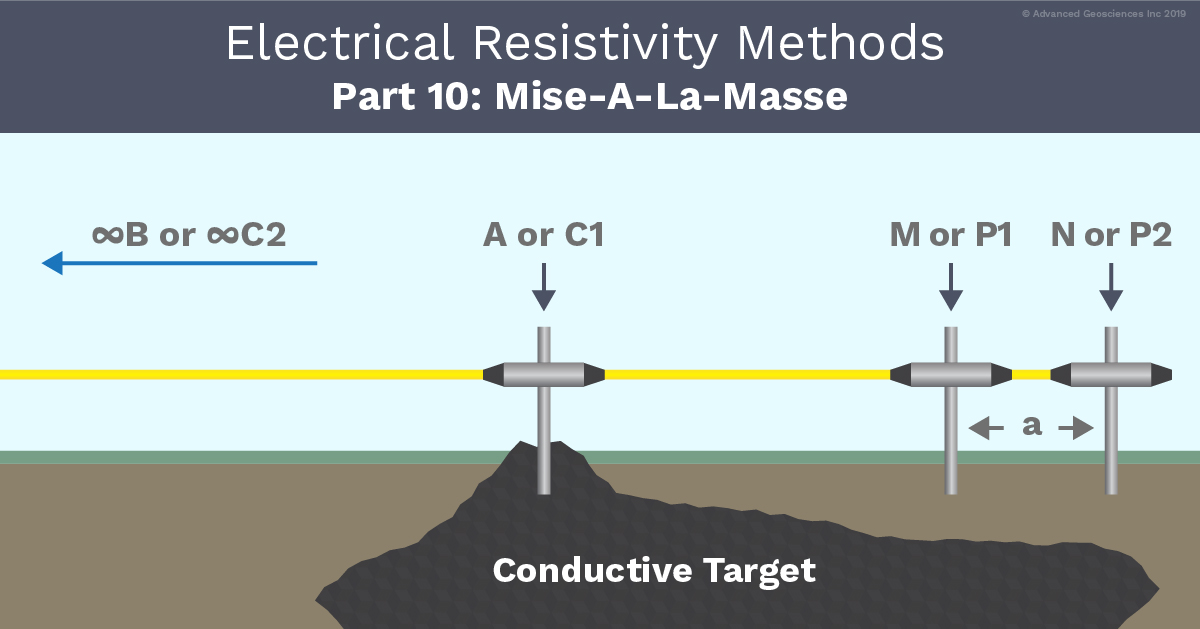 AGI Blog - Electrical Resistivity Methods: Mise-A-La-Masse