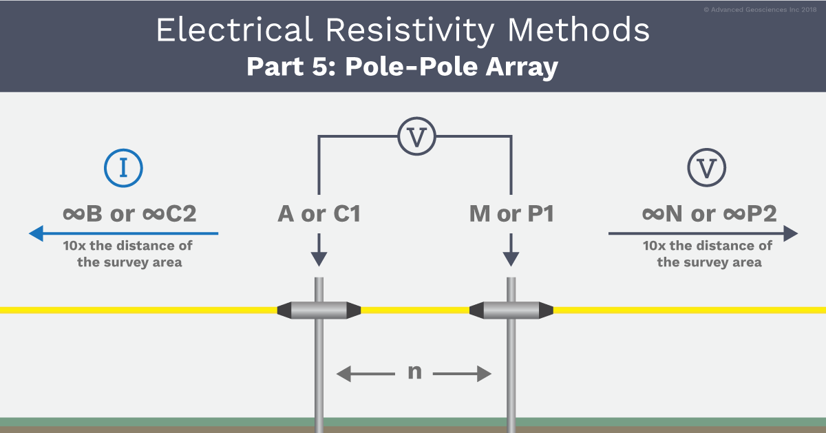 AGI Pole-Pole Array Example