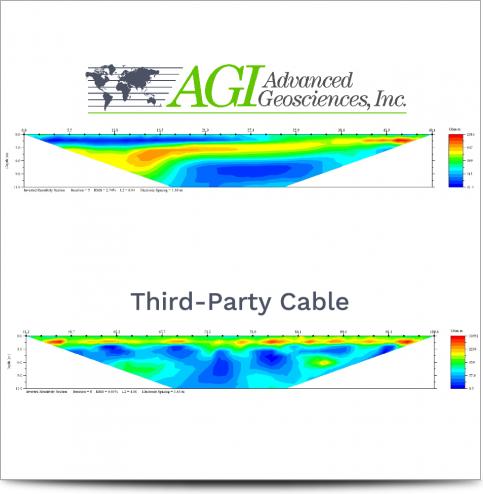 AGI FlexLite and Third-Party Cable Comparison