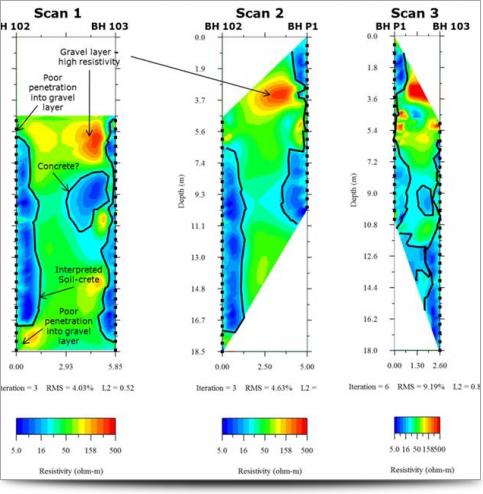 2-D cross Borehole Results