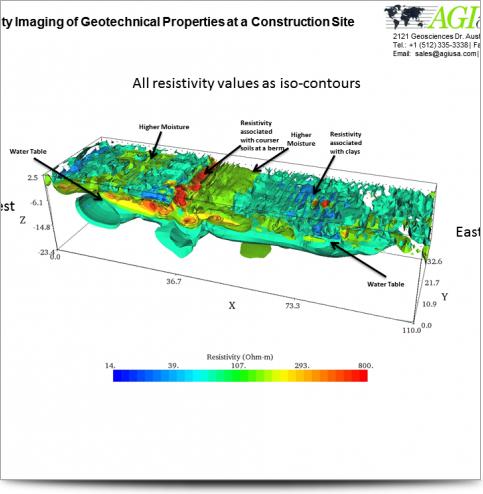 3D resistivity model showing all resistivity values shown as iso-contours.