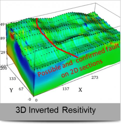 3D Inversion result