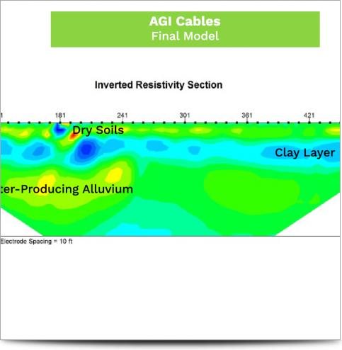 AGI Cable Comparison April 2016 - AGI Final Model