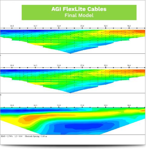 AGI Cable Comparison May 2017 - AGI Final Model