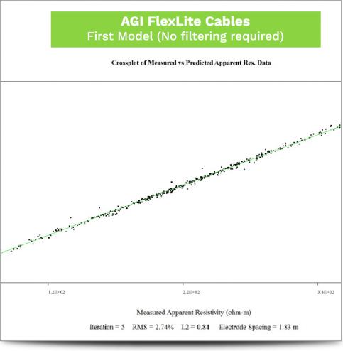 AGI Cable Comparison May 2017 - AGI First Model