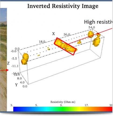 Kultepe Archeological Survey - ALAN 2 Site