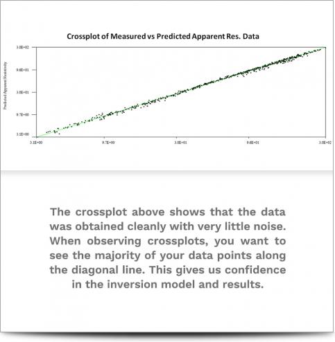 AGI Case History - Brazilian Dam Survey Data Crossplot