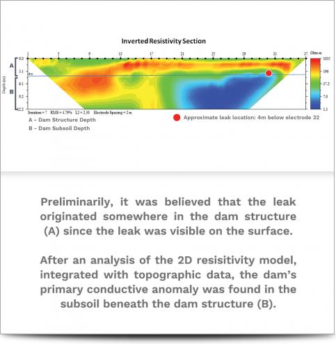 AGI Case History - Brazilian Dam Inverted RES data