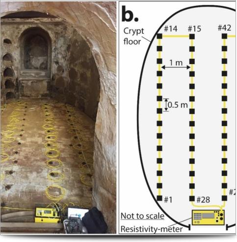 Cartagena Crypt 3D ERT Layout