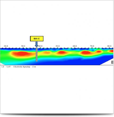 Borehole Data