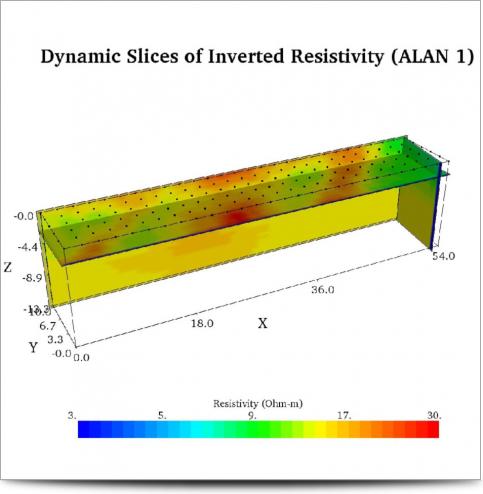 Kultepe Archeological Survey - Dynamic Slice (ALAN 1)